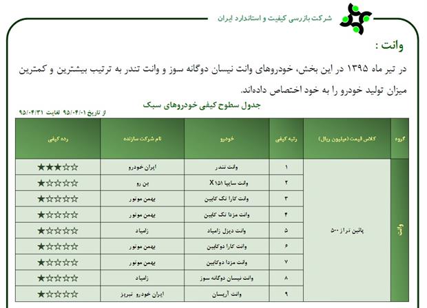 با کیفیت ترین وانت؛ خواهان ندارد!